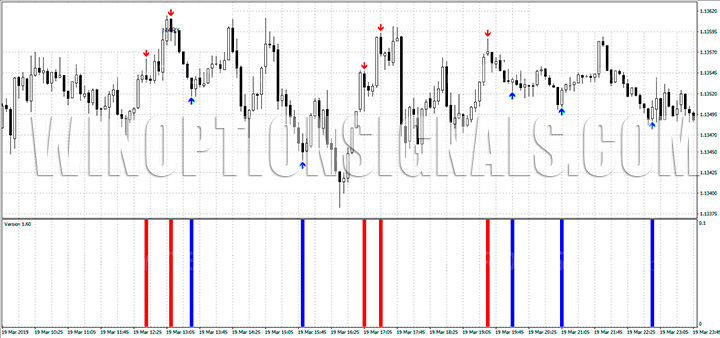 Future Volume Signals