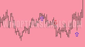 trading system signals