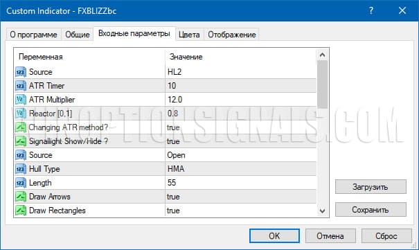 trend indicator settings