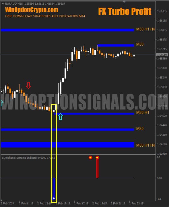 signal for upward reversal in fx turbo profit