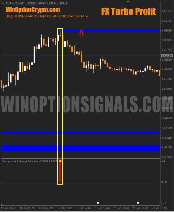 downward reversal signal in fx turbo profit