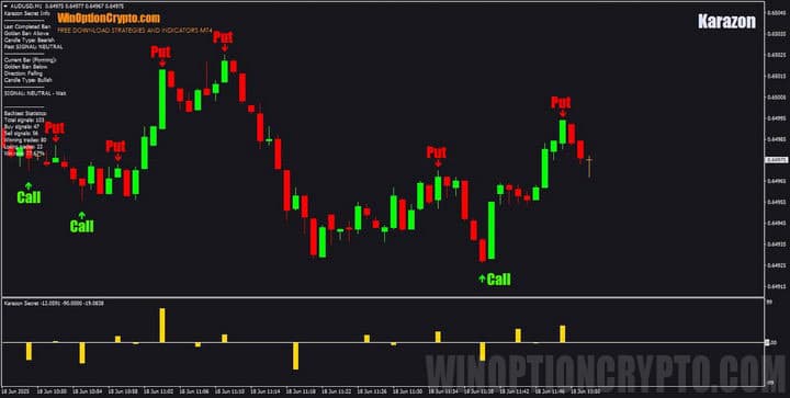 сигналы в karazon