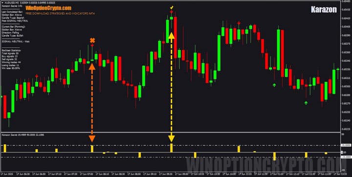 фильтр сигналов в karazon