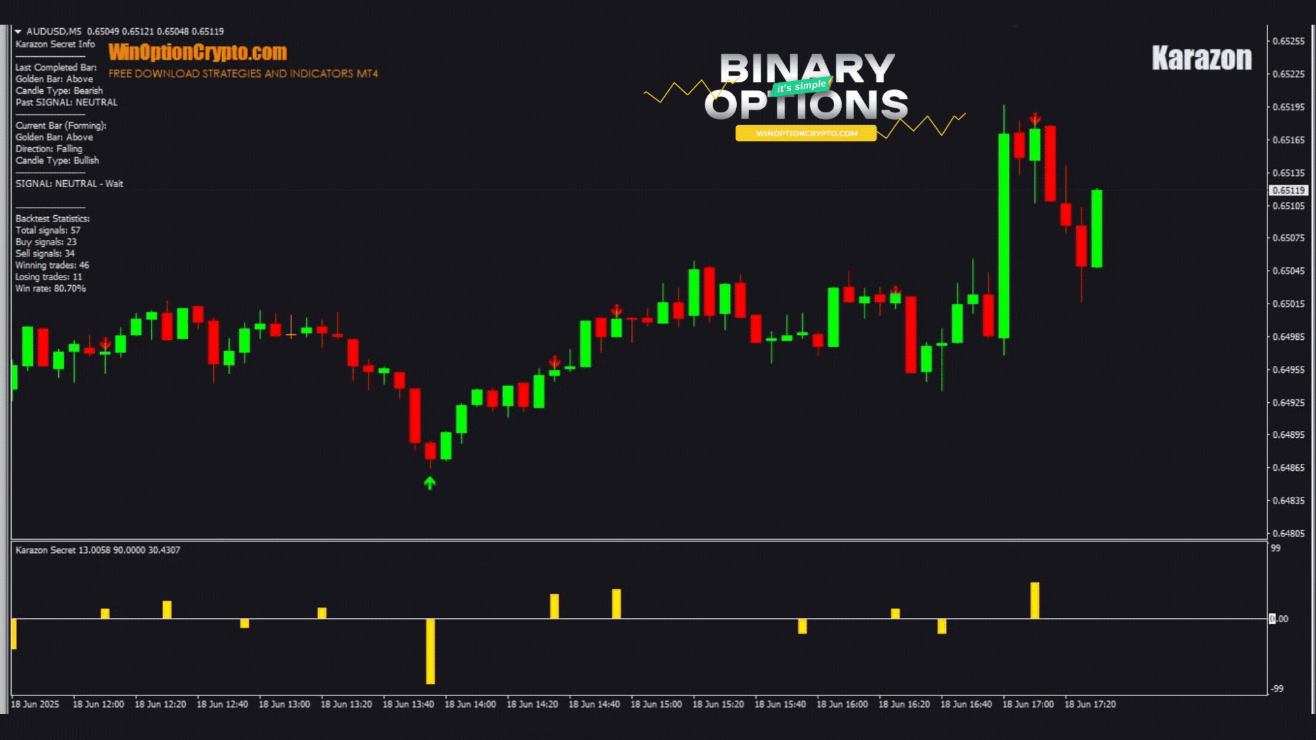сигнал на покупку опциона call в стратегии Karazon