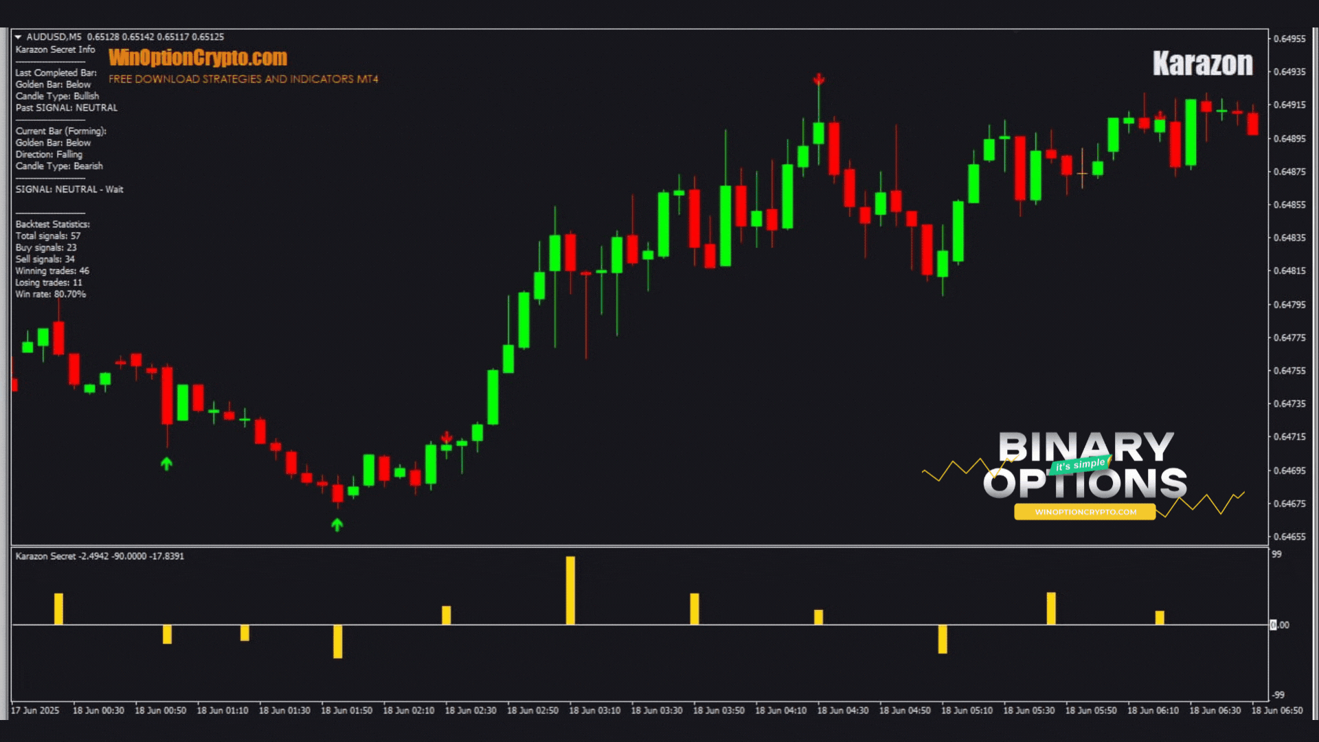 сигнал на покупку опциона put в стратегии Karazon