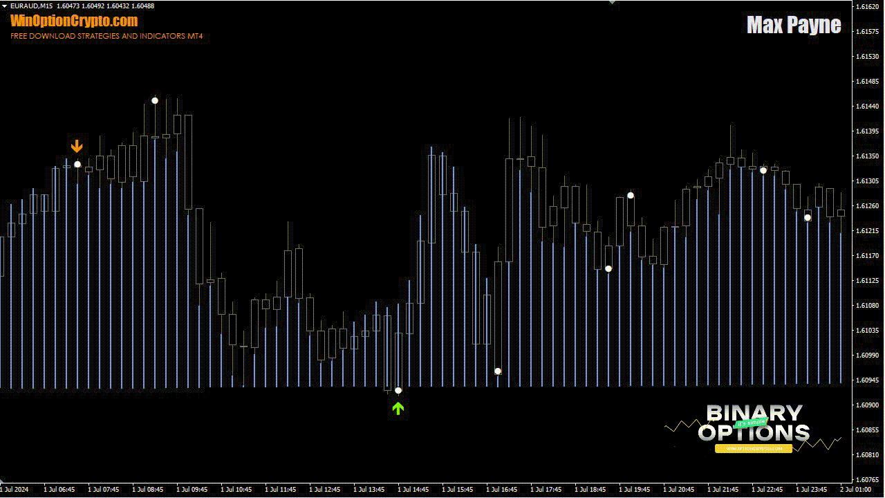 call option buy signal