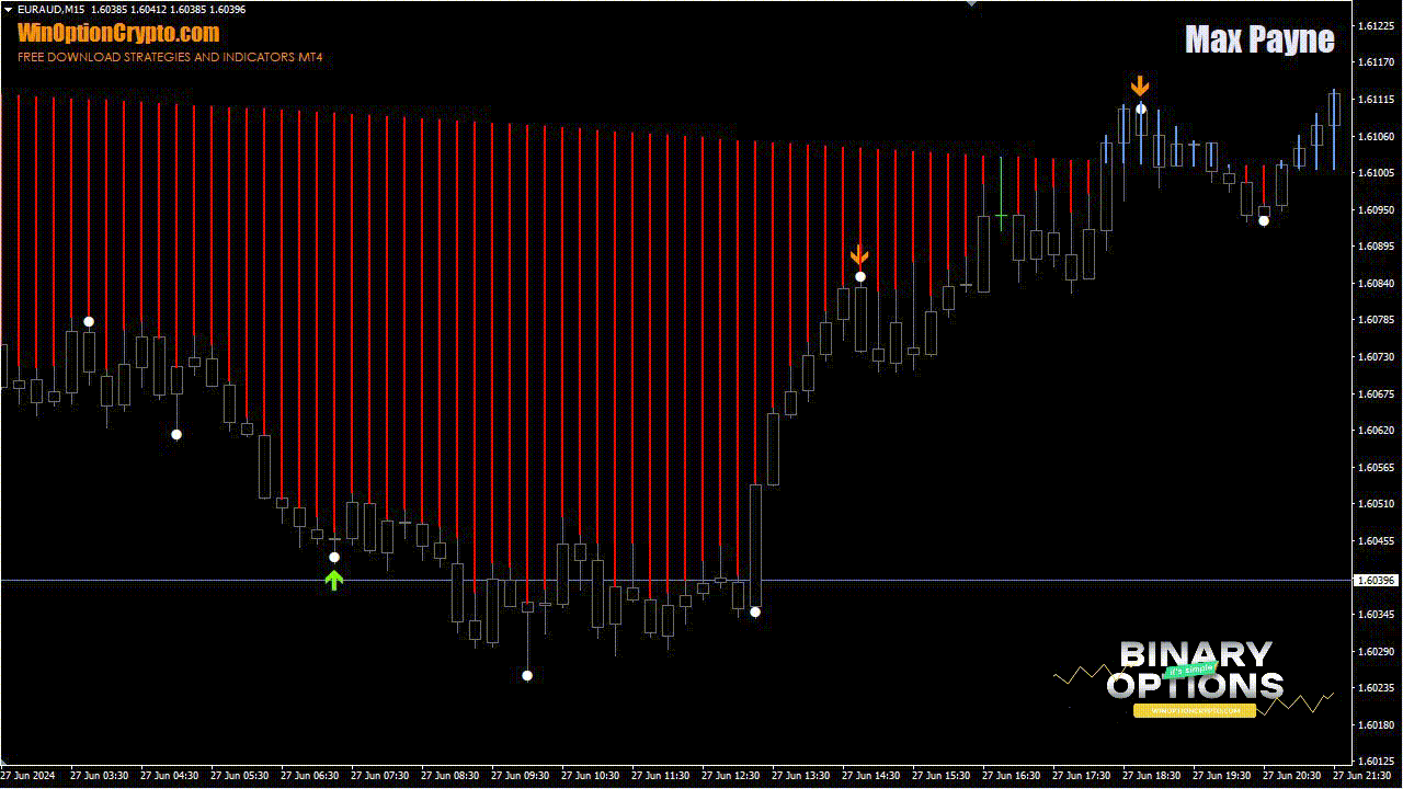 put option buy signal