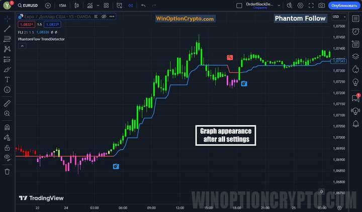 graph appearance with phantom_fllow