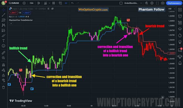 phantom_fllow components overview