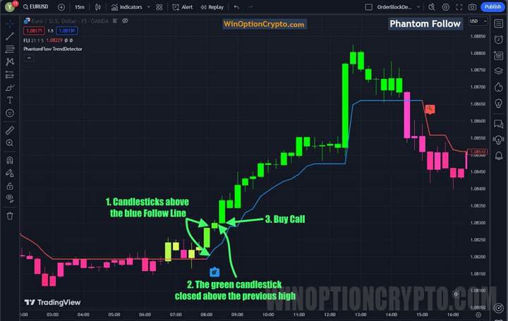 call option buy signal
