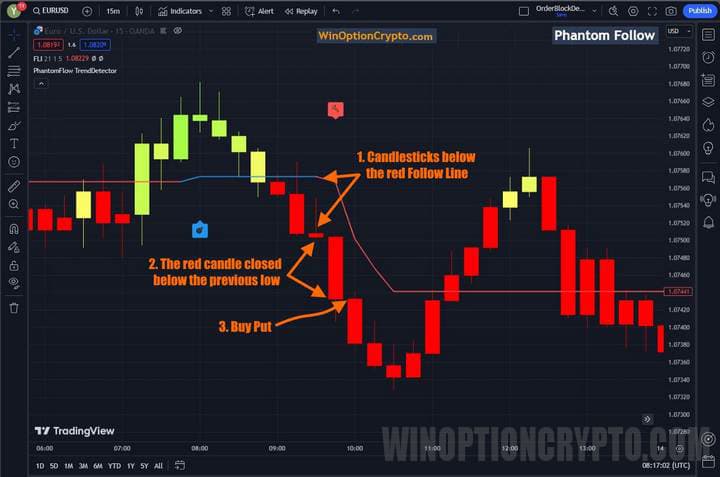 put option buy signal