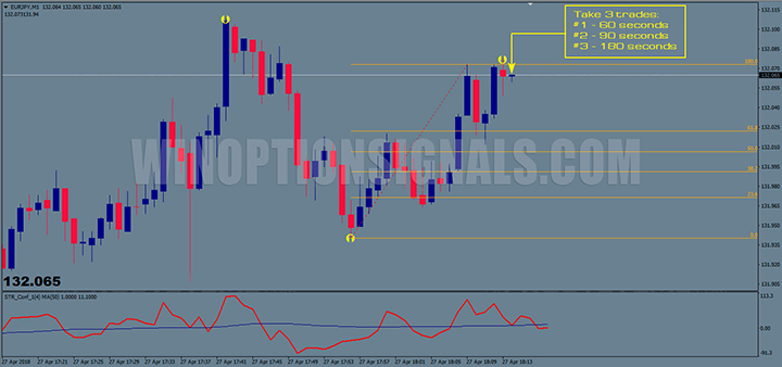 Transactions on the PUT signal photo