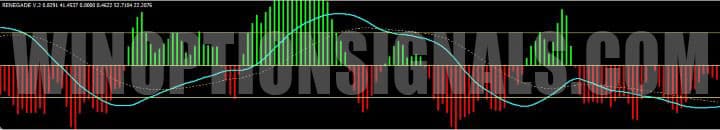 renegade V.2 oscillator in renegade trading system