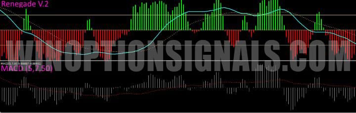 comparison of MACD and renegade v.2 in renegade trading system