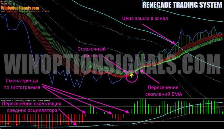 all indicators in the renegade trading system