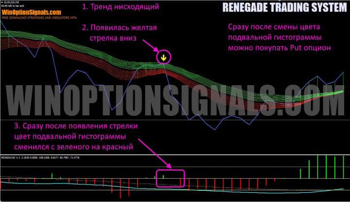 signal to buy put option