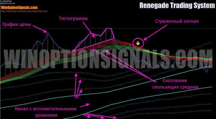 renegade V1 elements in renegade trading system