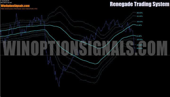 channel in renegade trading system