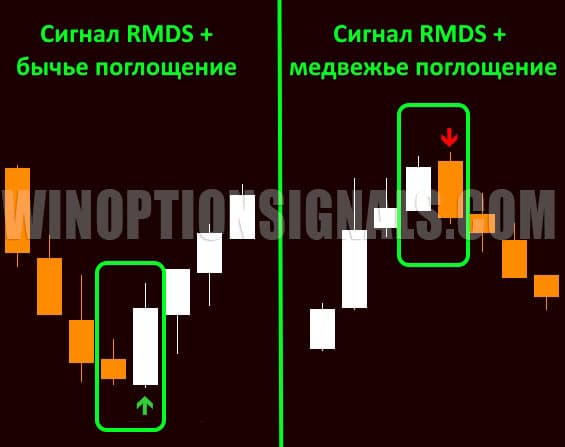 patterns in rmds
