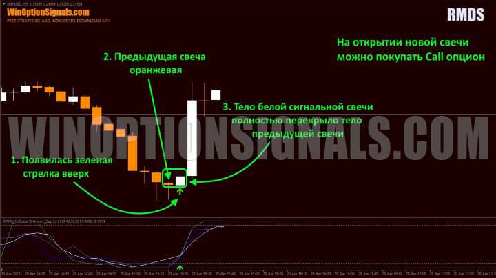 call option buy signal