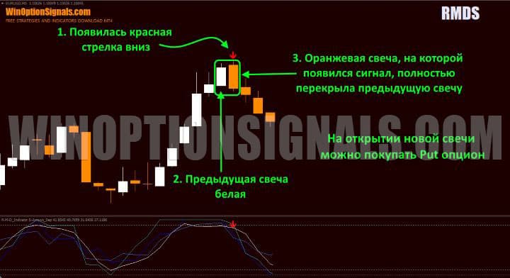 signal to buy put option