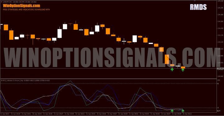 real time rmds signals