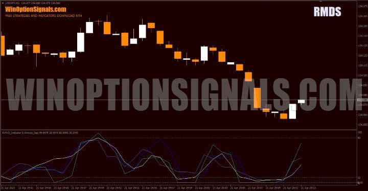 disappearance of signals in rmds