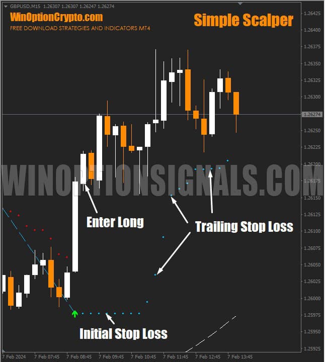 signals for forex in simple scalper