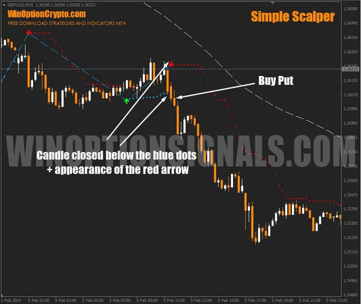 signal to buy a put option in a simple scalper