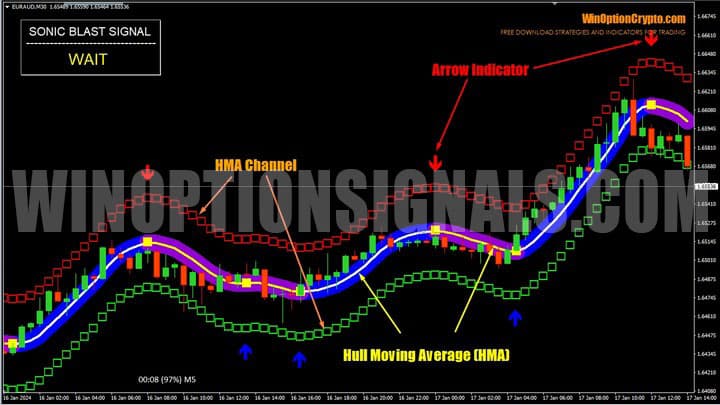 channel in sonic blast signal