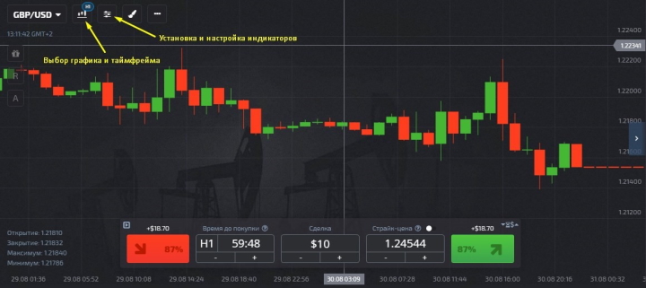 Setting up a chart and indicators