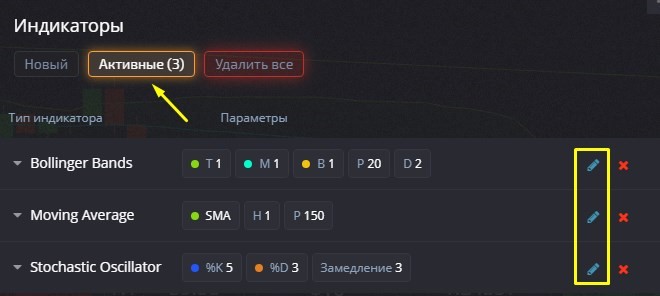 Setting up indicators