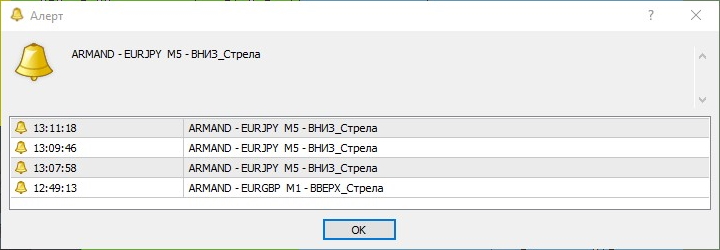 Alerts of the ARMAND trading system