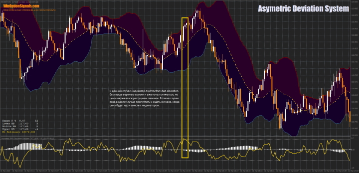 When is it prohibited to enter a trade?