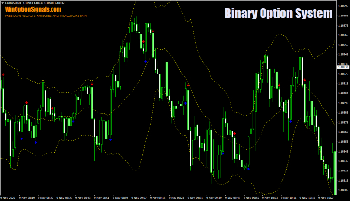 Strategy for binary options Binary Option System