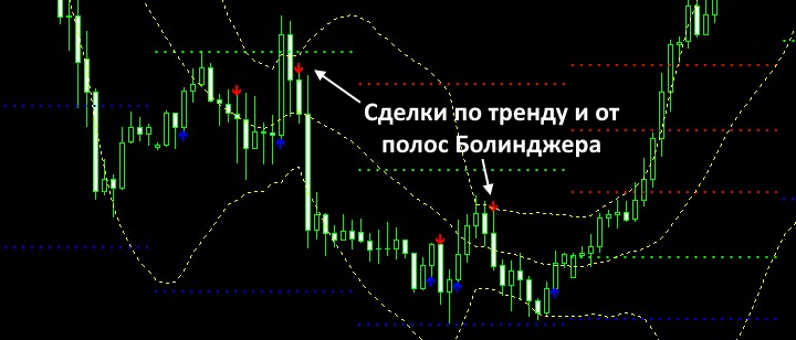 bollinger bands trades