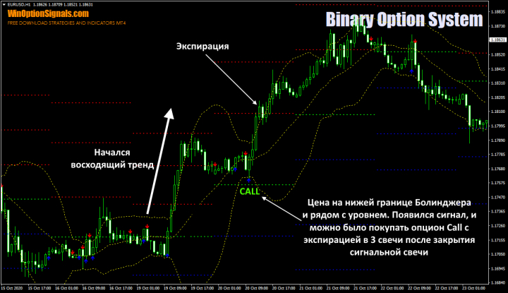 Opening Call on trend