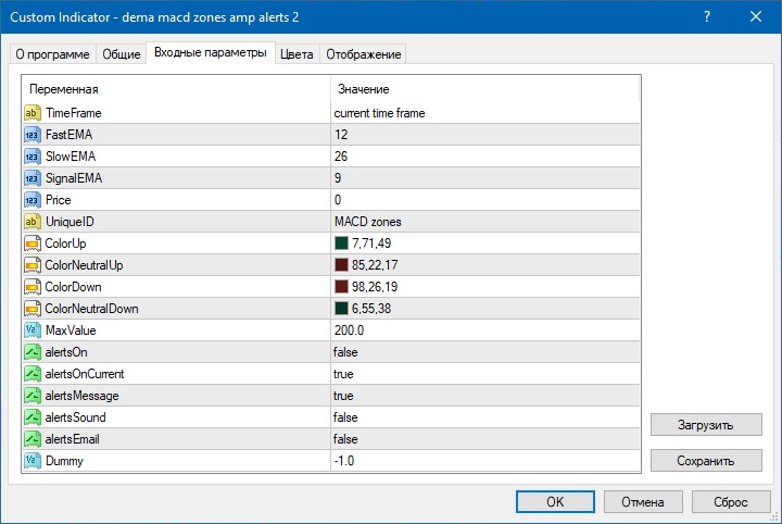 Dema MACD indicator settings