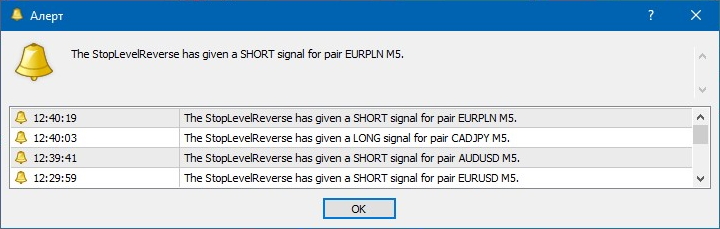 Dema MACD indicator alerts