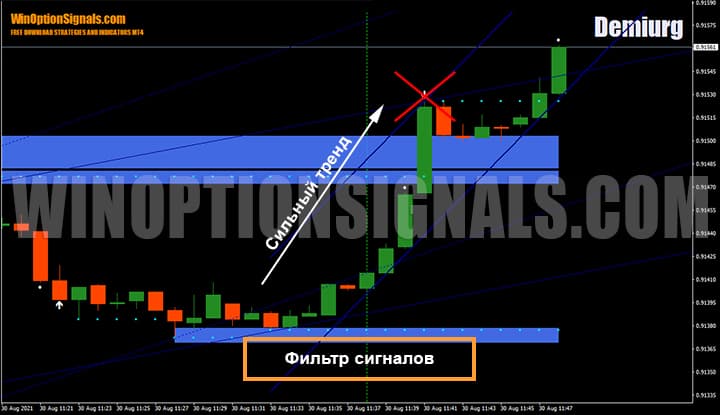 Strategy signal filter for binary options Demiurg