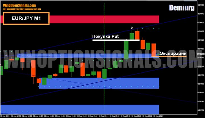Japanese candlesticks and strategy for binary options Demiurg