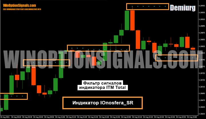 Filter of ITM Total indicator signals. Indicator IOnosfera_SR