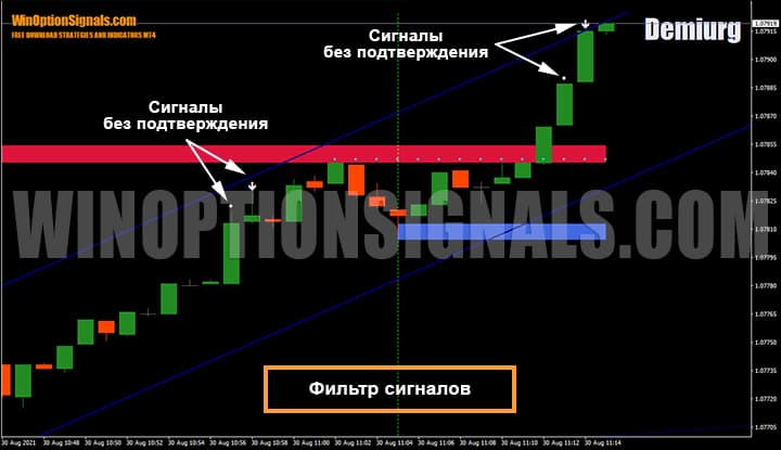 Strategy signal filter for buying binary options Demiurg