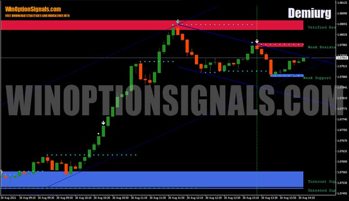 Strategy for binary options Demiurg
