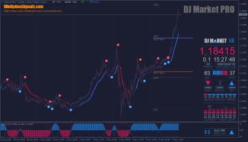 тренд DJ Market PRO