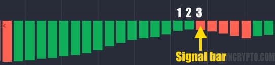 inverted signal post