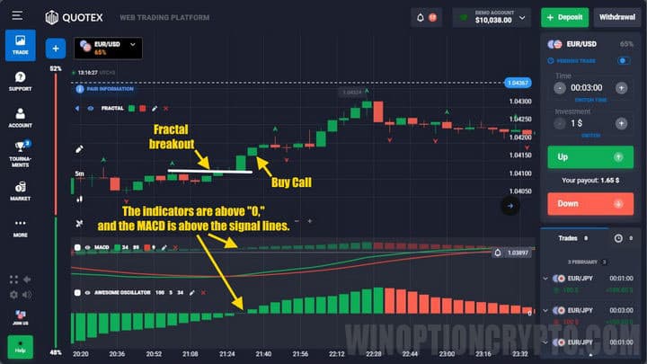 Entering the Kvotex deal