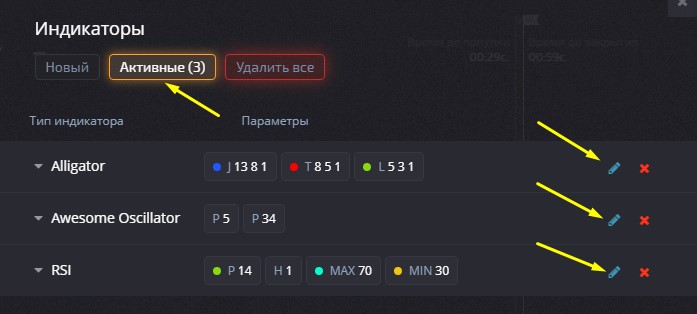 Indicator parameters