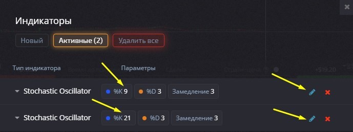 Setting up Stochastic Oscillator