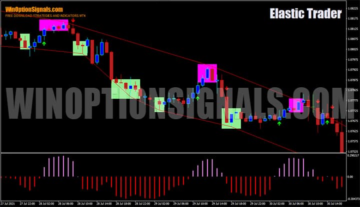 Binary options strategy Elastic Trader